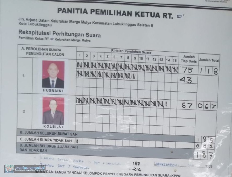 Husnaini Kembali Turun Gunung, Menang Telak dan Terpilih Lagi Pimpin RT 02 Marga Mulya